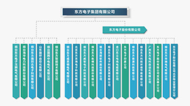 z6尊龙凯时ag旗舰厅(中国)人生就是搏官网