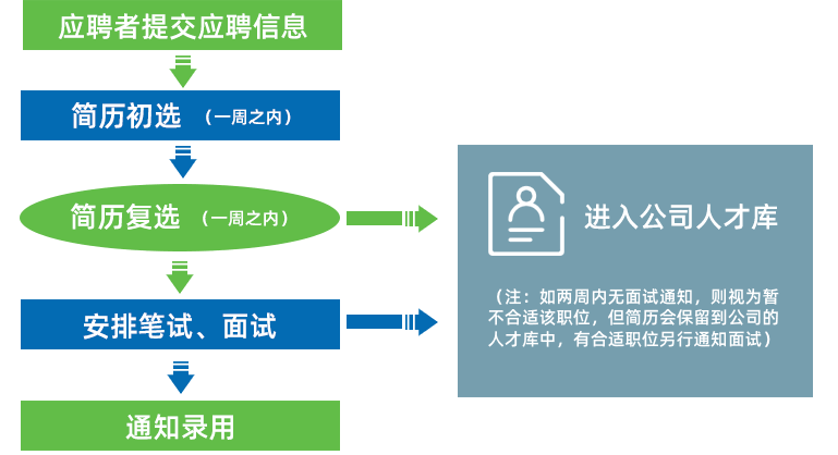 z6尊龙凯时ag旗舰厅(中国)人生就是搏官网