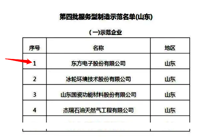 z6尊龙凯时ag旗舰厅(中国)人生就是搏官网